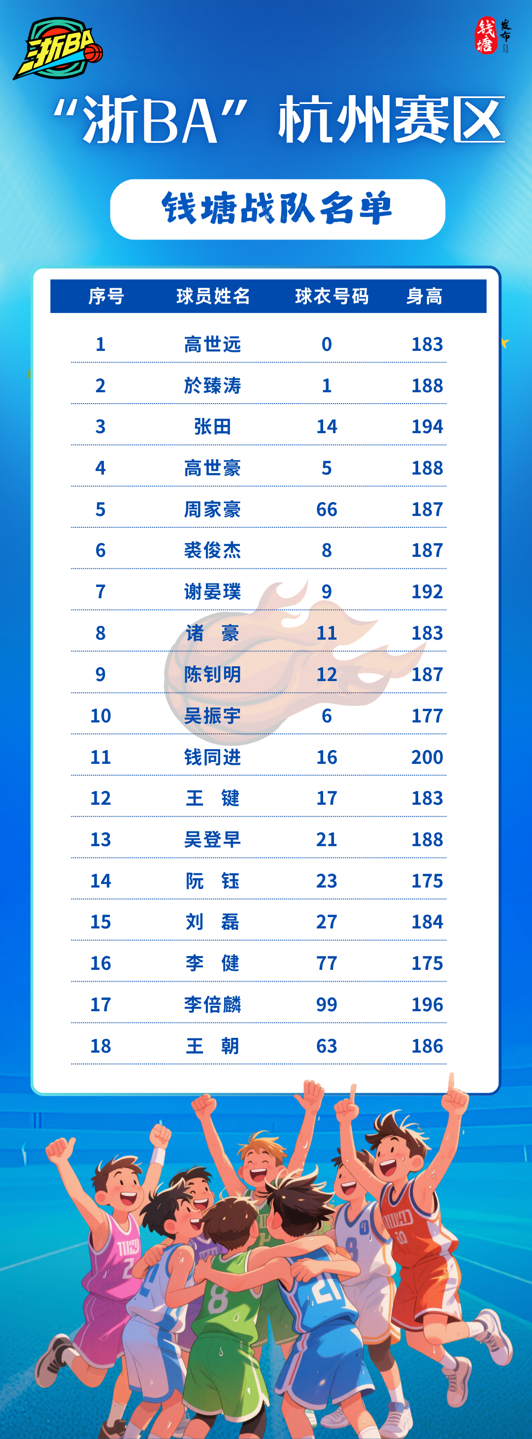 爱游戏-国际比赛日浙江队调整名单以备欧篮联；调整名单环节打磨；震撼外界；团队化学反应显著(国际篮联规定供国际比赛用的标准场地为)